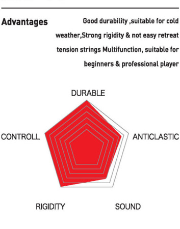 Badminton string KAWASAKI KSB-68 (10m)